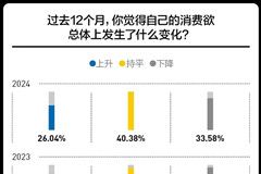 进入第16年，双11还卖得动吗？