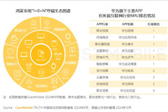 QuestMobile解读：鲸鸿动能 “空间音频”式的立体营销，带来全新的营销境界